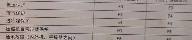 垣曲空调电话在哪里找